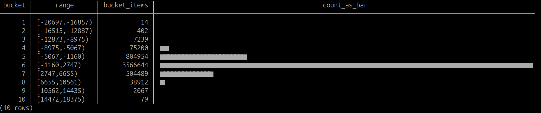histogram as vertical barchart improved width_bucket histogram